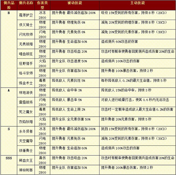 小小勇者佣兵攻略截图