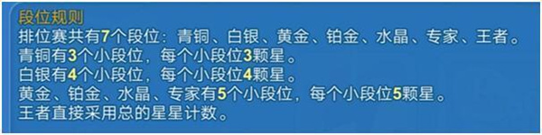 一起优诺破解版无限次数版排位赛介绍2