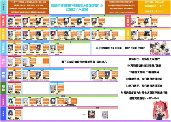萌新开荒坦克治疗角色推荐截图1