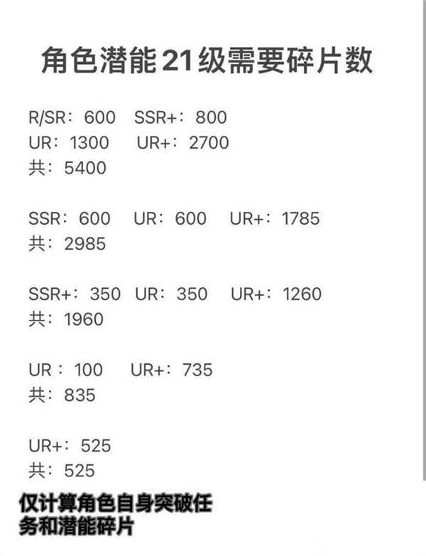 境界死神激斗内购破解版水灵压提升攻略截图2