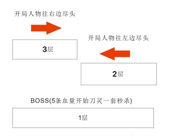 境界死神激斗内购破解版09攻略截图