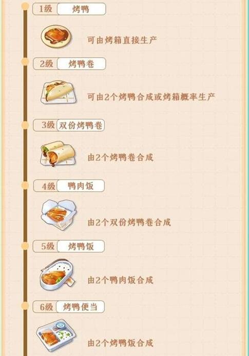 餐厅养成记宫廷烤鸭做法介绍1