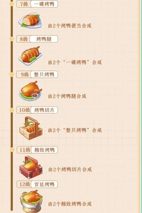 餐厅养成记宫廷烤鸭做法介绍2