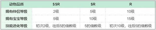 动物攻略截图3