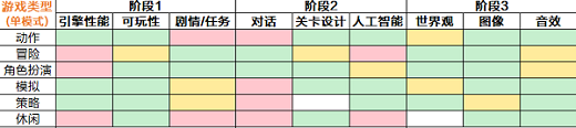 游戏开发大亨无限资源最佳搭配2