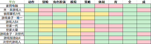 游戏开发大亨无限资源最佳搭配3