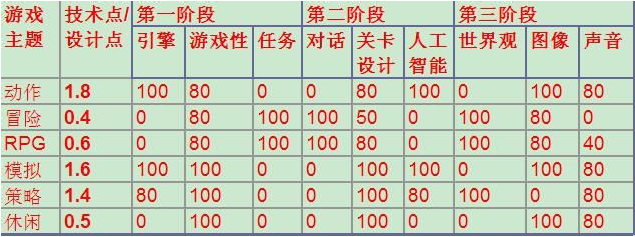 游戏开发大亨无限资源高分攻略2