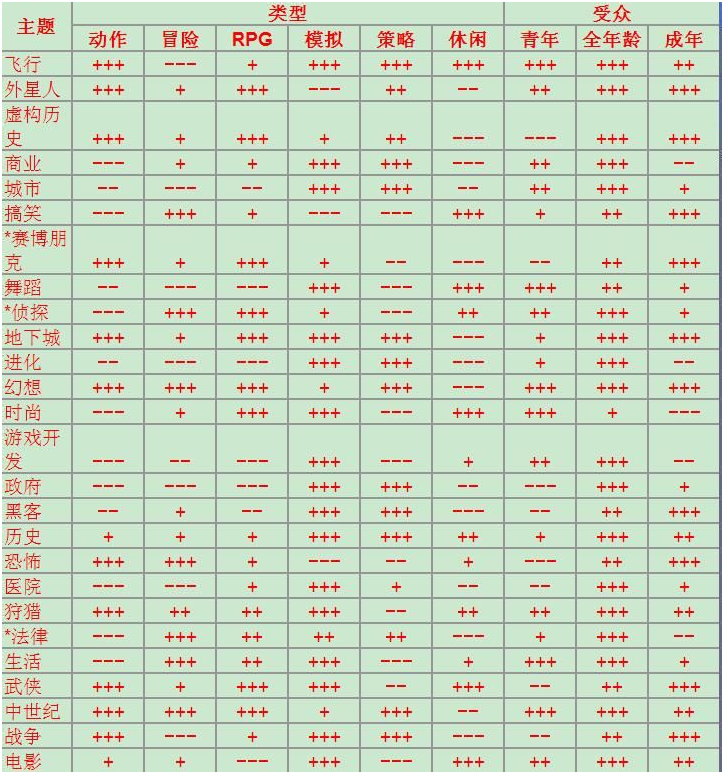 游戏开发大亨无限资源高分攻略3