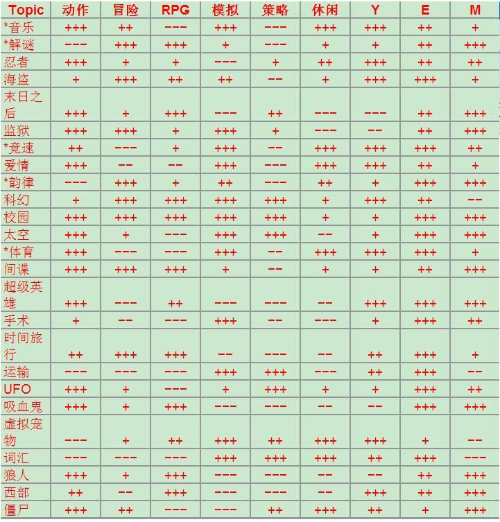 游戏开发大亨无限资源高分攻略4