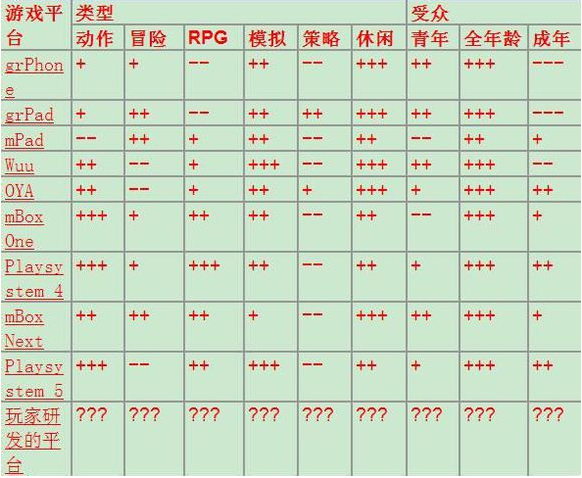 游戏开发大亨无限资源高分攻略6