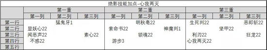 绝影三系加点推荐攻略截图1