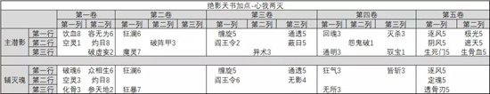 绝影三系加点推荐攻略截图2