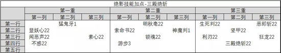 绝影三系加点推荐攻略截图3
