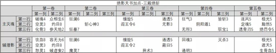 绝影三系加点推荐攻略截图4