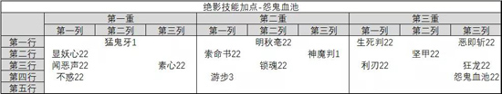 绝影三系加点推荐攻略截图5