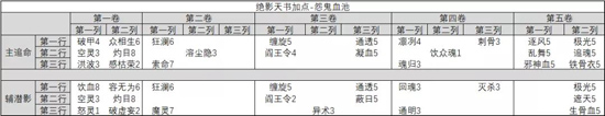 绝影三系加点推荐攻略截图6