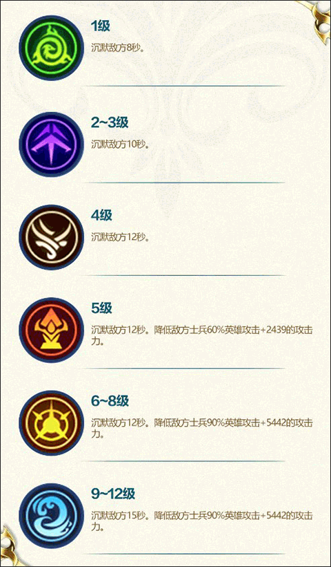 荒野争霸免费版游戏攻略4