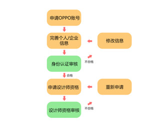 怎么自己设计主题截图1