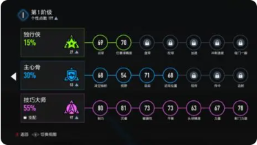 职业生涯模式截图2