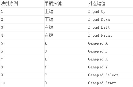 虚拟键盘全按键中文版设置教程