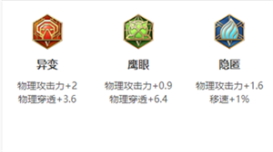 亚连怎么出装6