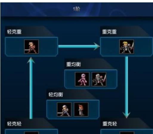 米拉奇战记兵种克制1