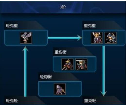 米拉奇战记兵种克制3
