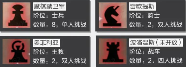 魔棋战局攻略2