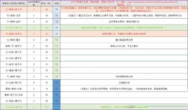 幻塔最强武器推荐2