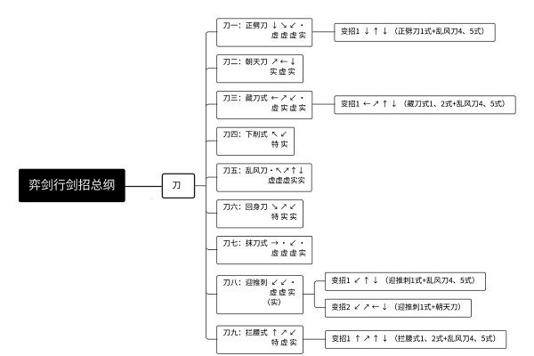苗刀攻略