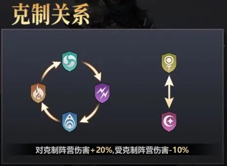 上古纷争变态满v版下载截图3