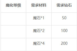 梦幻童话镇2九游版魔化功能解析截图