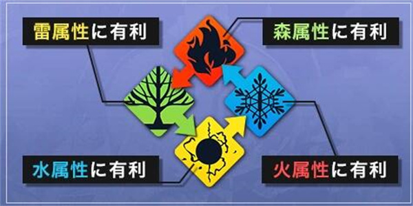 阵容搭配推荐1