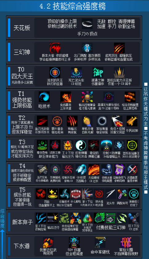 技能攻略