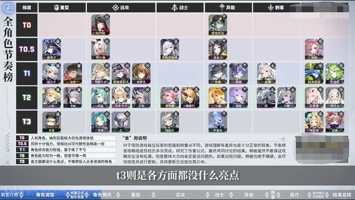 角色强度榜