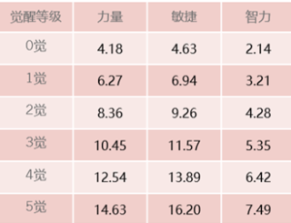 山治怎么玩截图2