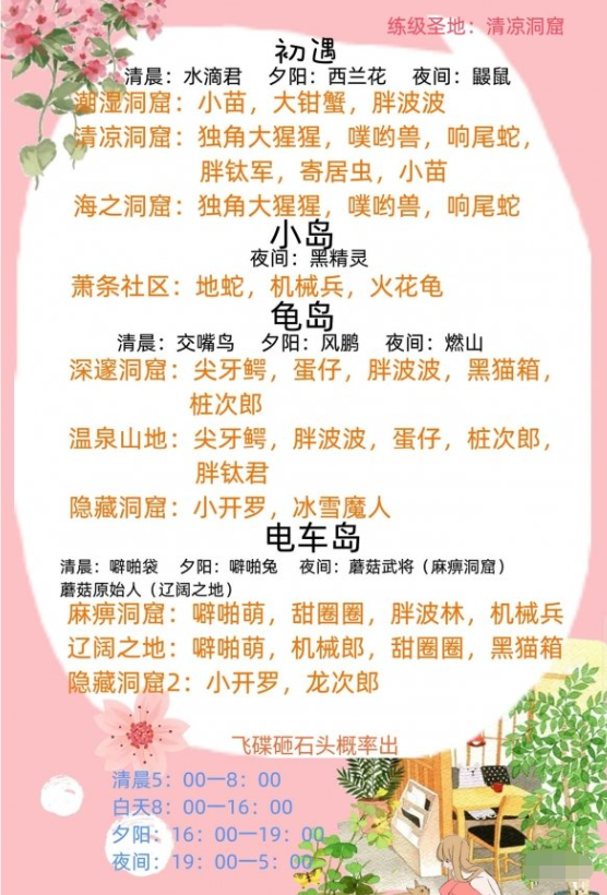 宠物捕捉地点一览1