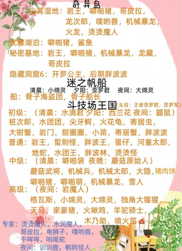 宠物捕捉地点一览3