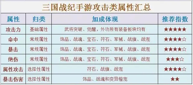 装备加成攻略截图1