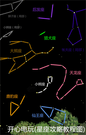 老农种树官方版星座攻略截图2