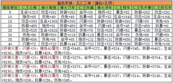 三国战纪无限大招版军械高阶养成截图2