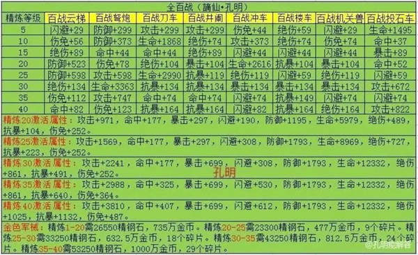 三国战纪无限大招版军械高阶养成截图3