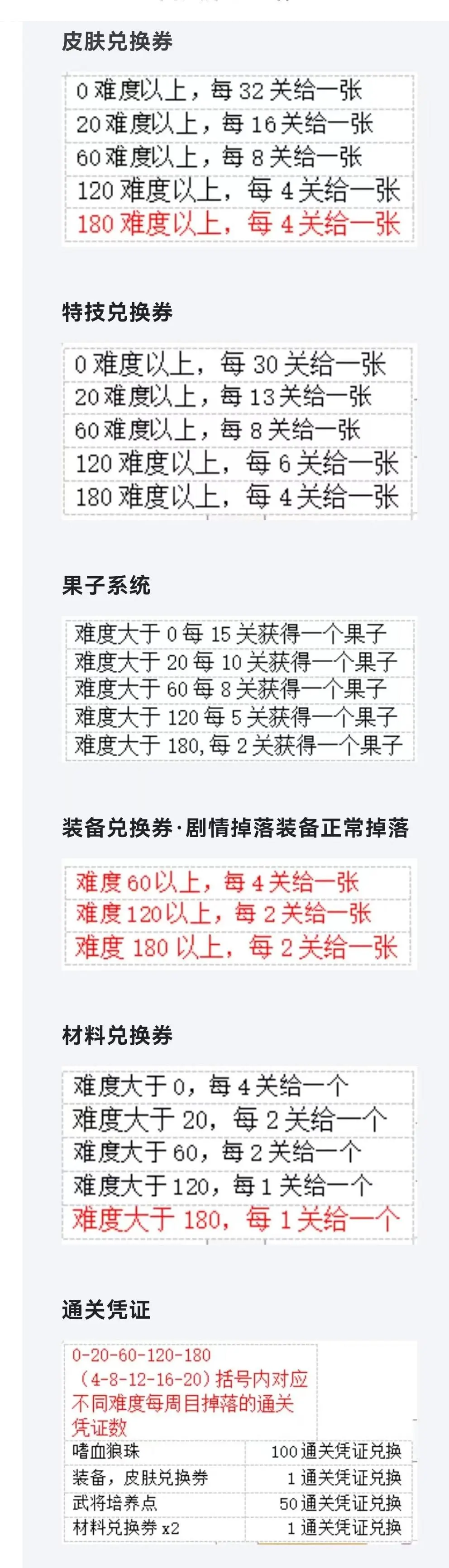 剧情攻略
