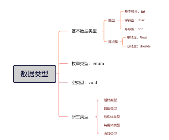 在前面再加一级