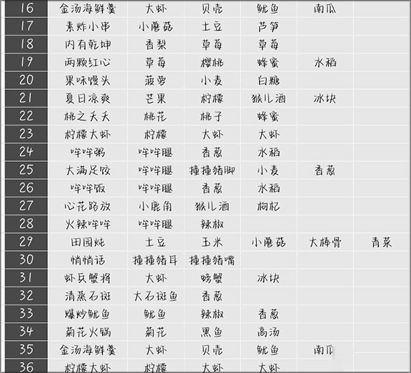 住客大人的心愿破解版菜谱一览2