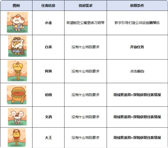 如何快速获取住客截图1