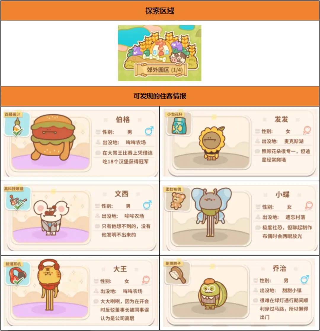 如何快速获取住客截图3