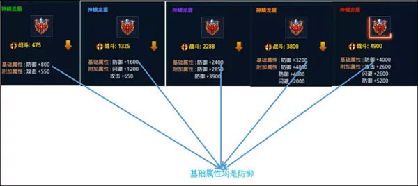 时空猎人3神器攻略截图2