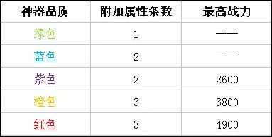 时空猎人3神器攻略截图3