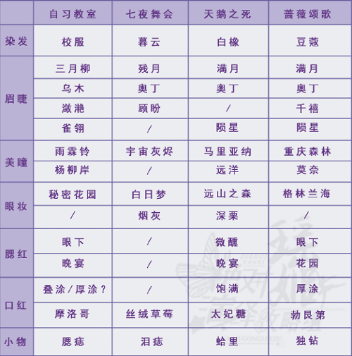 绝对演绎直播仿妆通关攻略游戏攻略